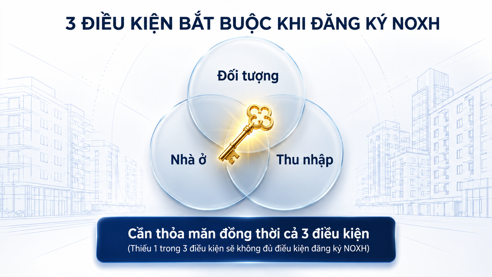 3-dieu-kien-bat-buoc-khi-dang-ky-nha-o-xa-hoi