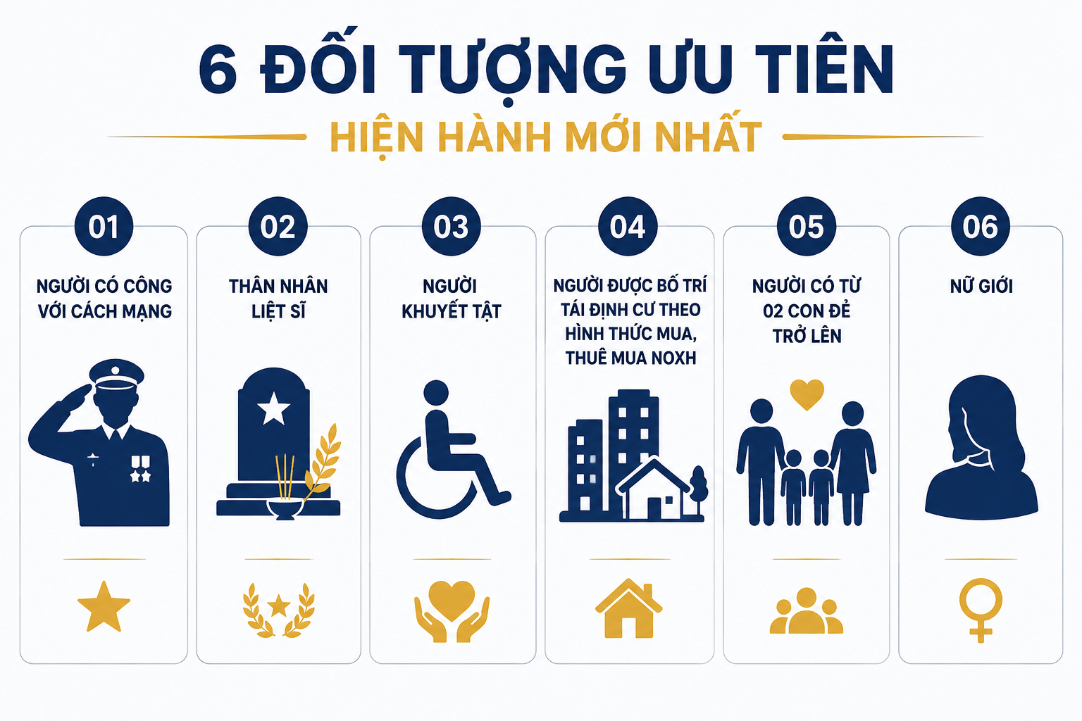 6-doi-tuong-uu-tien-2026