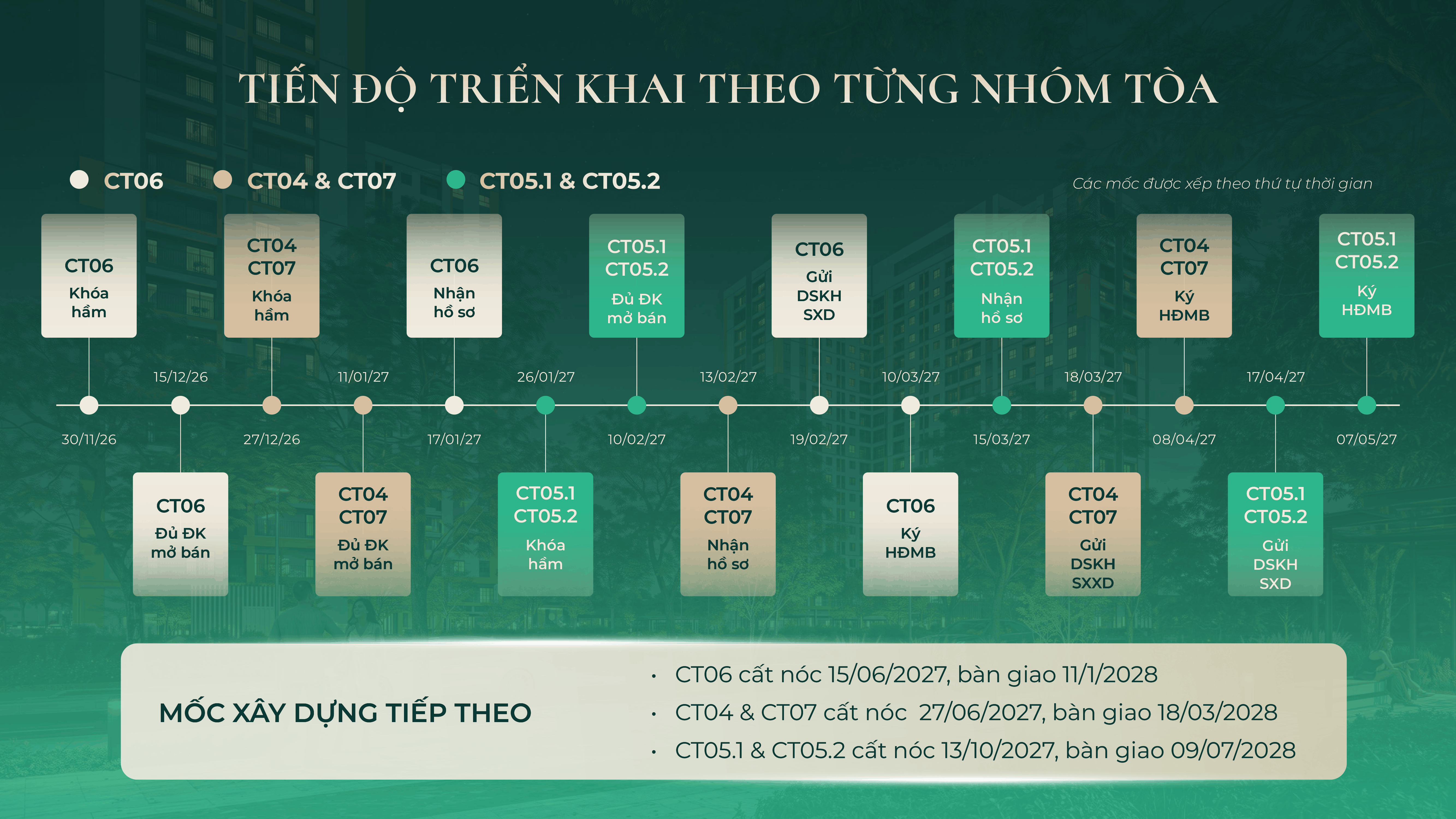 tien-do-xay-dung-va-thu-ho-so-tien-duong-2